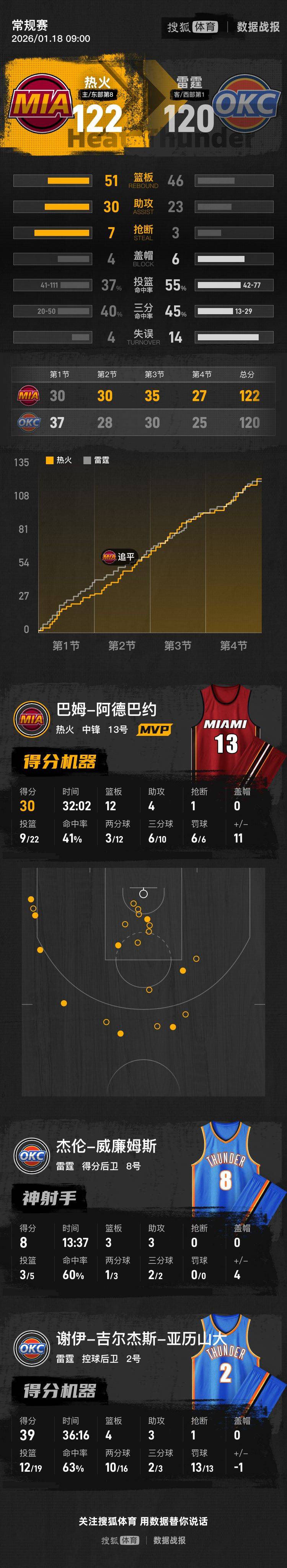 圣安东尼奥马刺队球员名单